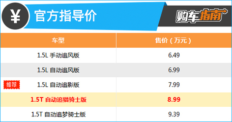 追獵騎士，馭風(fēng)而至——2023款奕炫馬赫版追獵騎士版購車全指南